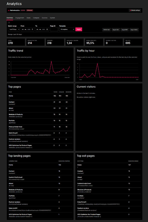 Analytics-Dark-mode.thumb.jpg.e9bfcb460caea92fc215ecc7cde59070.jpg