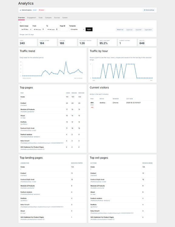 Analytics-new.thumb.jpg.5b37d762b5e75a21f910330ac1c7b0dc.jpg